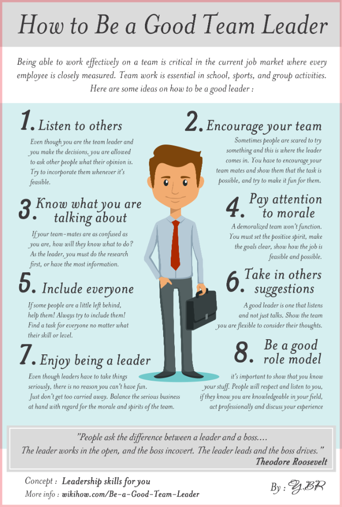 7 Key Roles of a Team Leader Today and How to Master Them