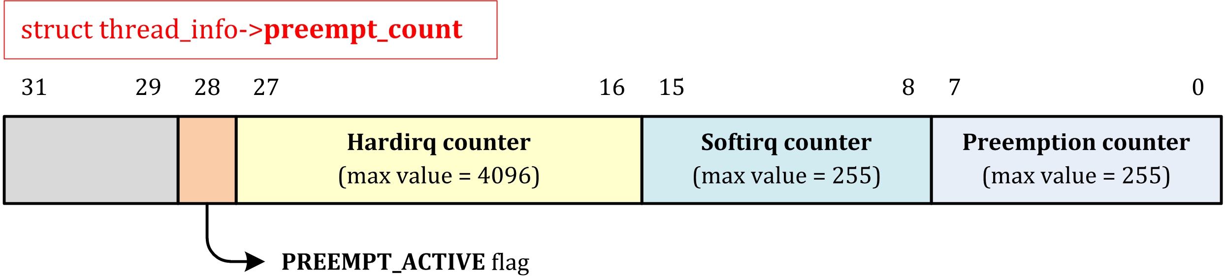 bcm4360 linux kernel 4.4.0-66
