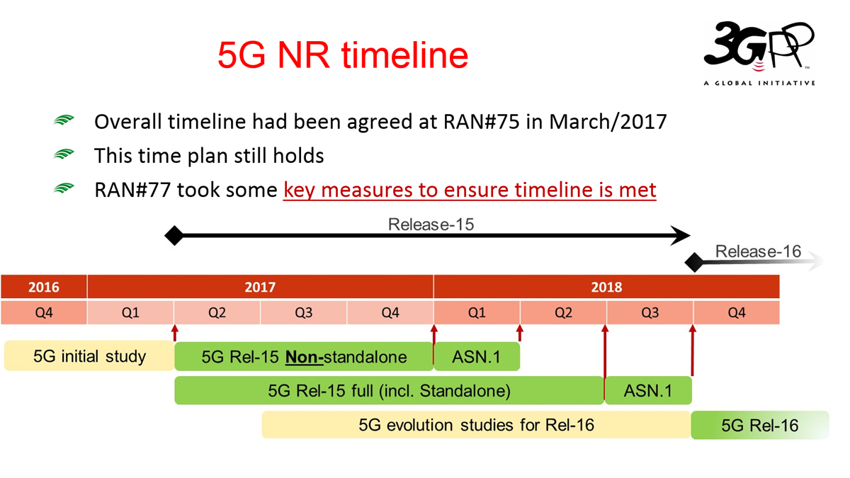 Rel15_5G_NR_timeline