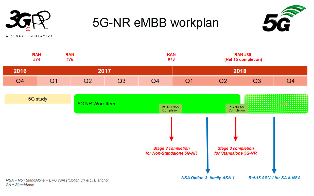 5G_NR_eMBB_schedule