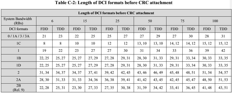 DCI_length_before_CRC_attachment