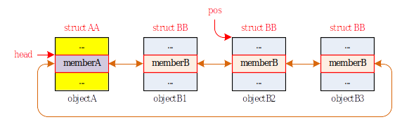 Data_Structure_list_8