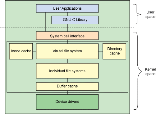File_System_Structure