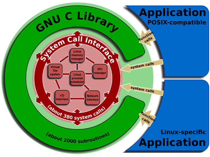 GNU_C_Library