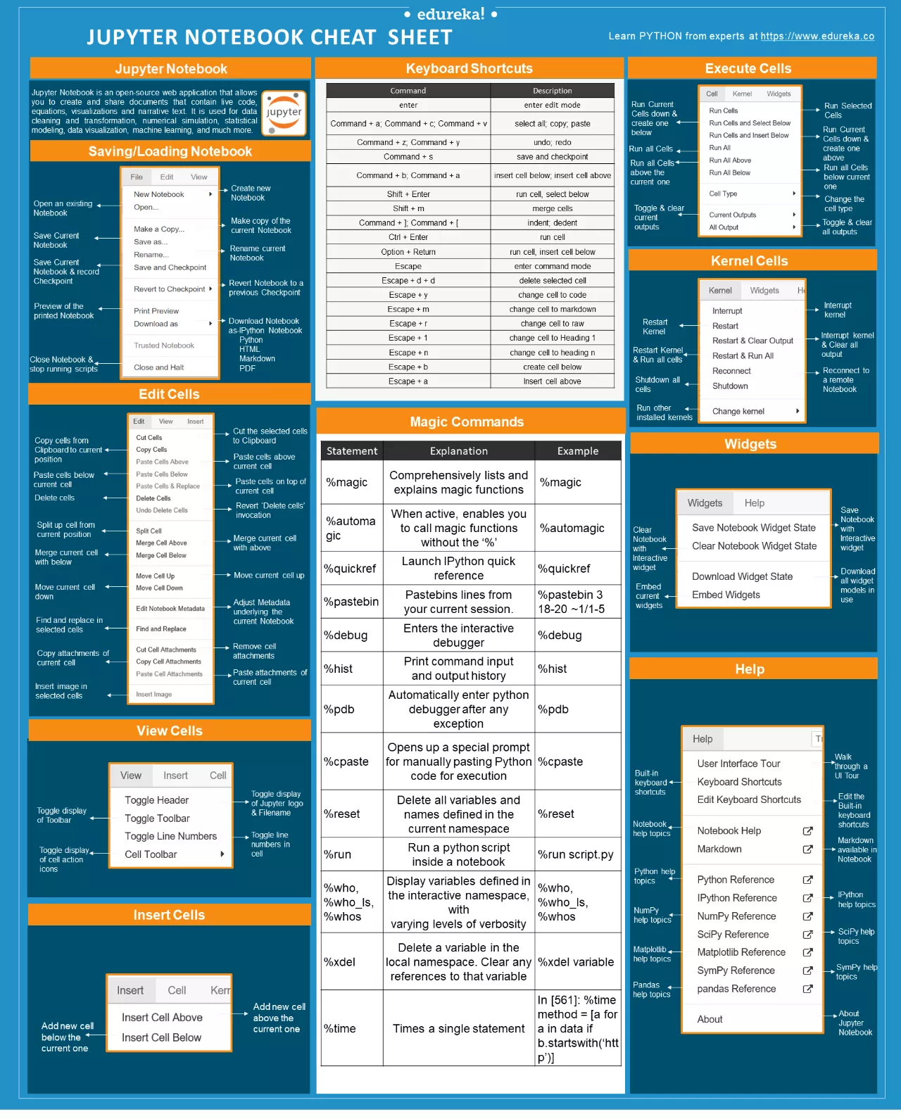 Jupyter Notebook Cheat Sheet