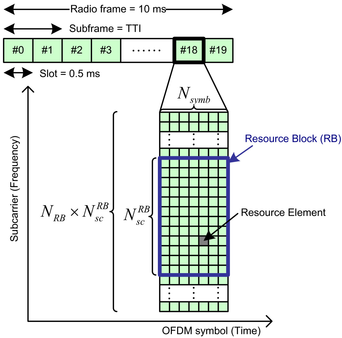 LTE-Advanced_Frame_Structure