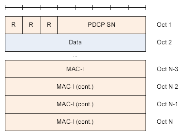 LTE_PDCP_5BitSN_MAC_I
