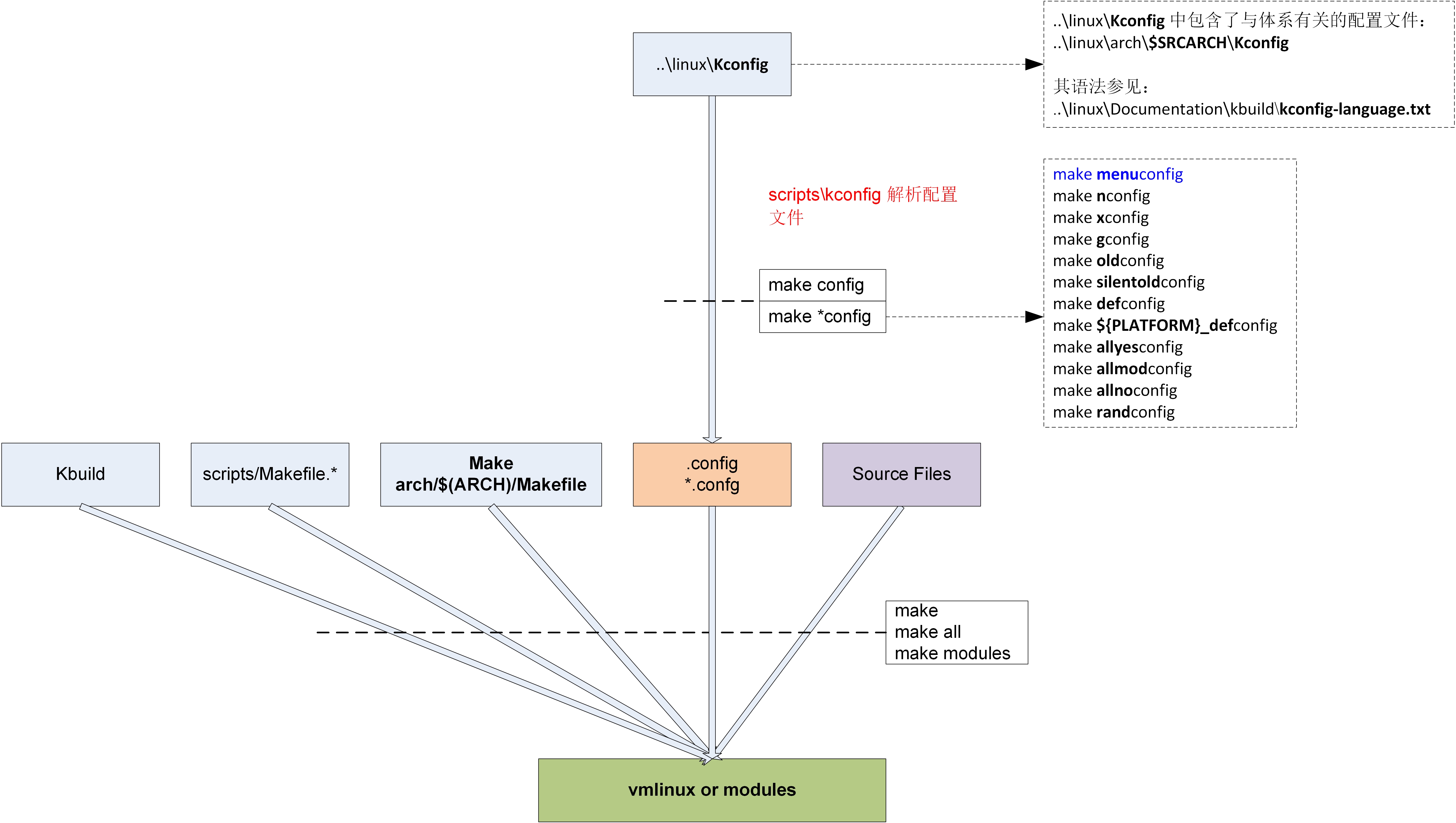 Linux vlan