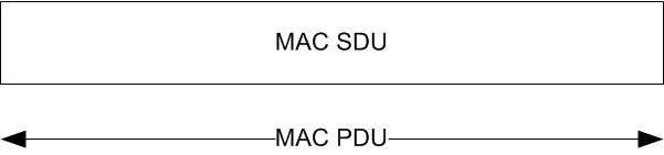 MAC_PDU_transparent_MAC