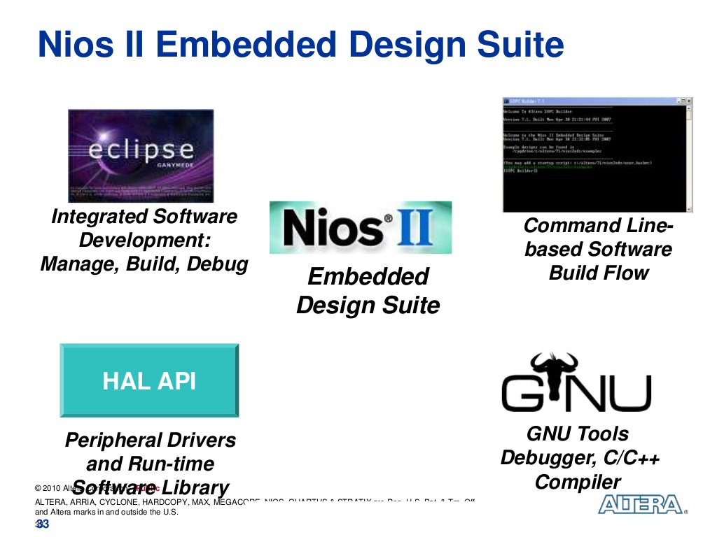 Nios-II-Embedded-Design-Suite-1