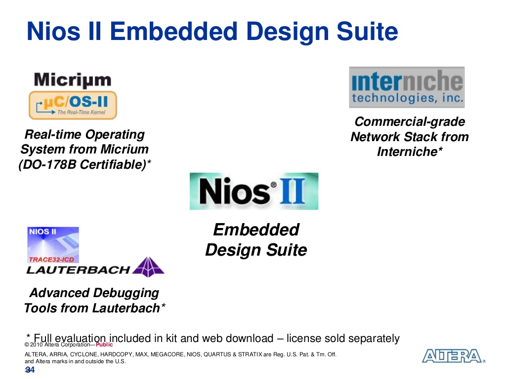Nios-II-Embedded-Design-Suite-2