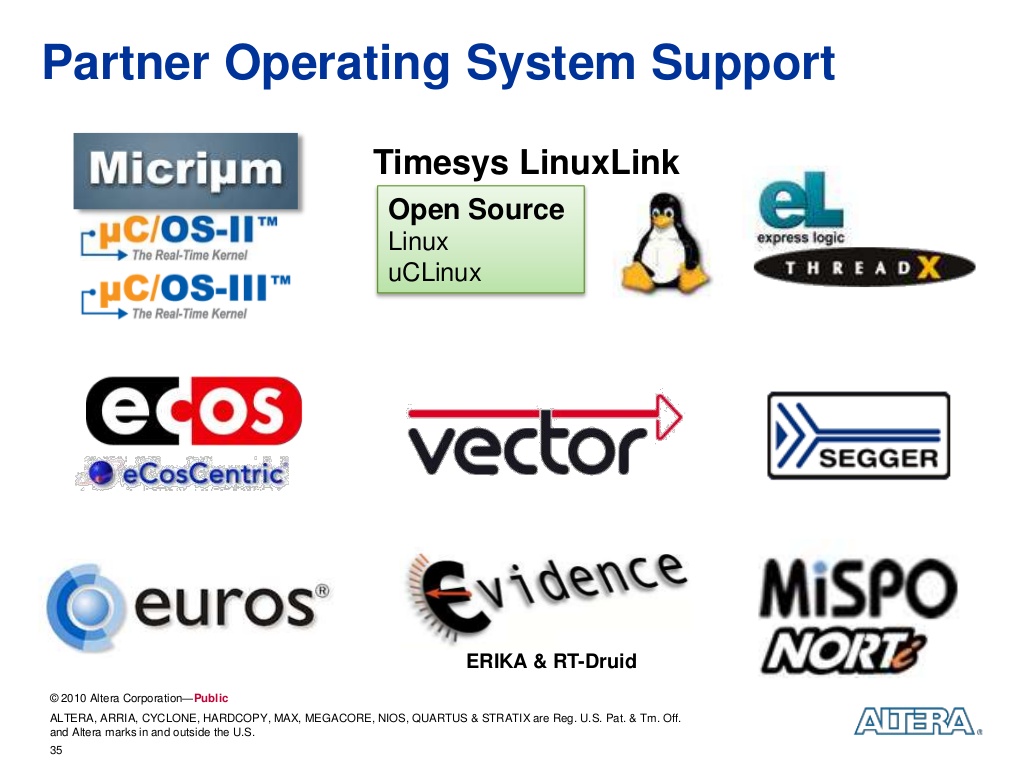 Nios-II-Embedded-Design-Suite-Supported-OS