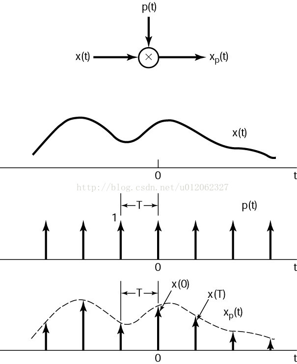 Nyquist-CShannon-Sampling-Theorem-1