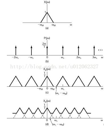 Nyquist-CShannon-Sampling-Theorem-2