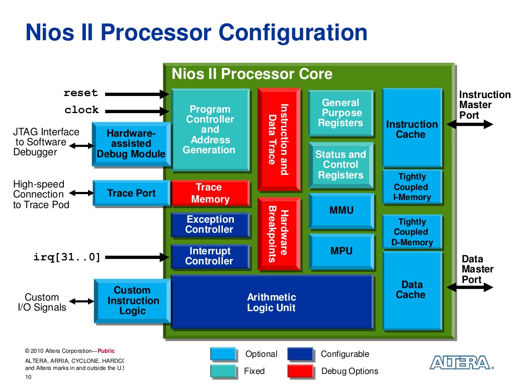 Overview-of-Nios-II-Embedded-Processor