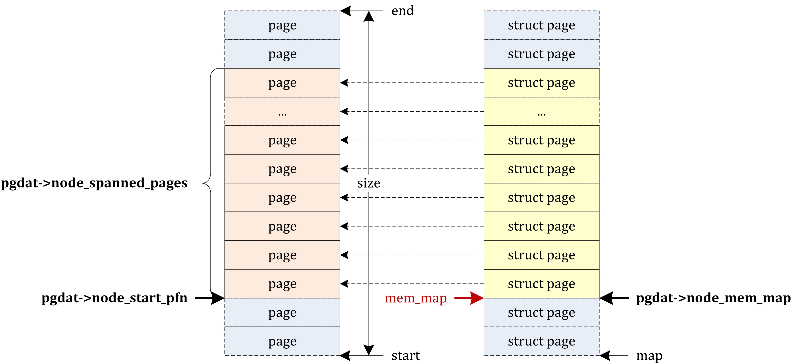 Page_Descriptor_and_Page