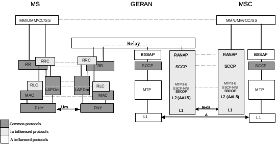 R4_Control_Plane_Protocols_towards_Circuit_Switched_Core_Network_Domain