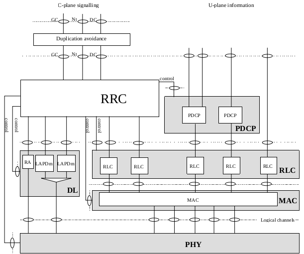 R4_GERAN_Radio_Interface_Protocol_Architecture