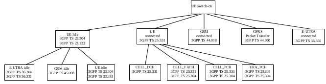 R8_Mapping_of_UE_state_to_3GPP_Specifications