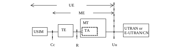 R8_PLMN_Access_Reference_Configuration_UTRAN_Iu_mode_or_E-UTRAN