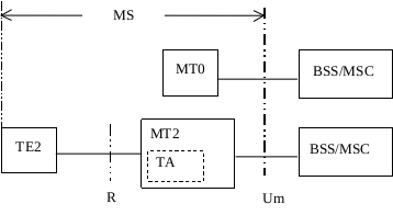 R8_PLMN_Access_Reference_Configuration_in_A-Gb_mode_and_GERAN_Iu_mode