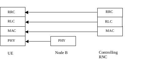 R8_Protocol_Termination_for_PCH