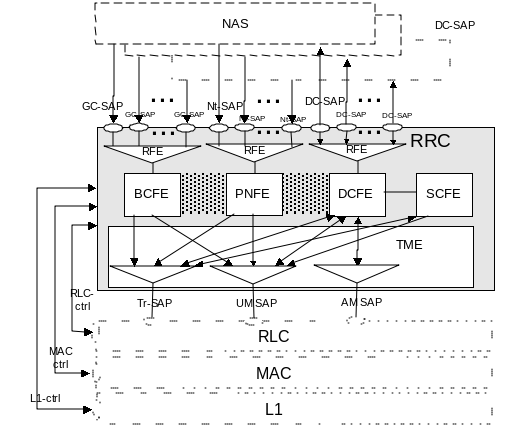 R8_UTRAN_side_RRC_model_DS-41_System