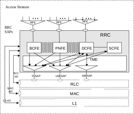 R8_UTRAN_side_RRC_model_DS-MAP_system