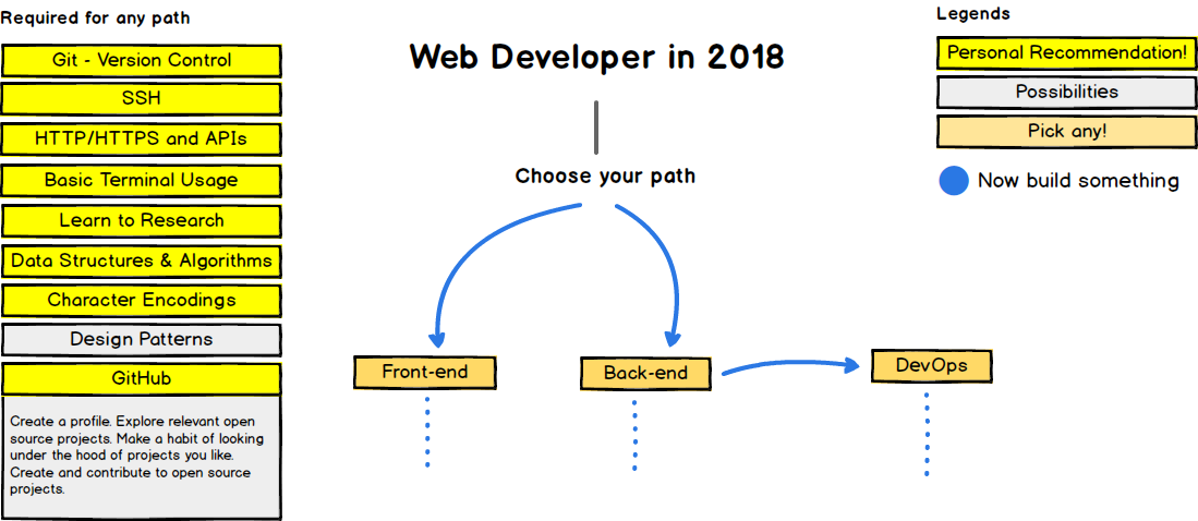 Web_Developer_Roadmap_01