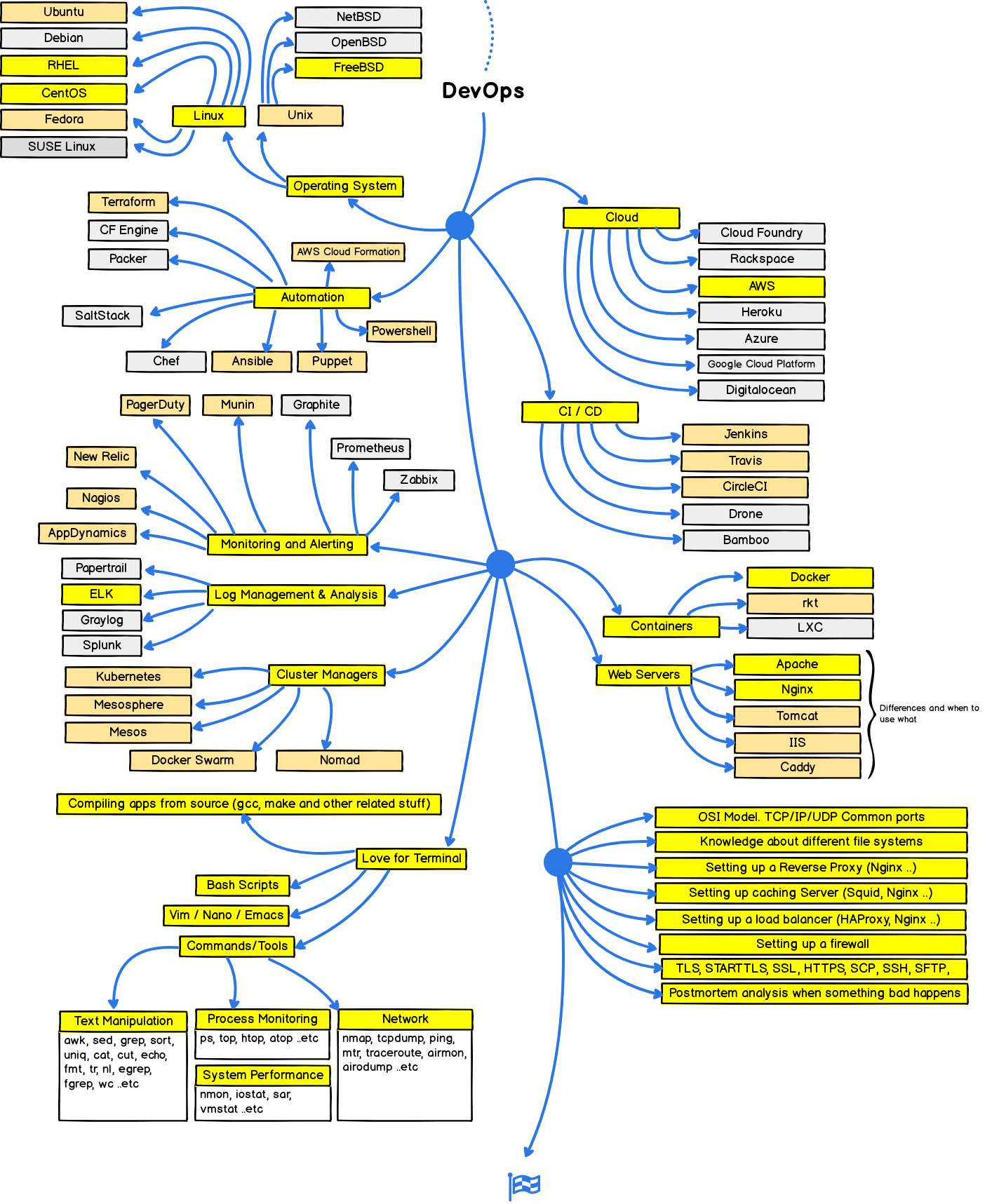 Web_Developer_Roadmap_04