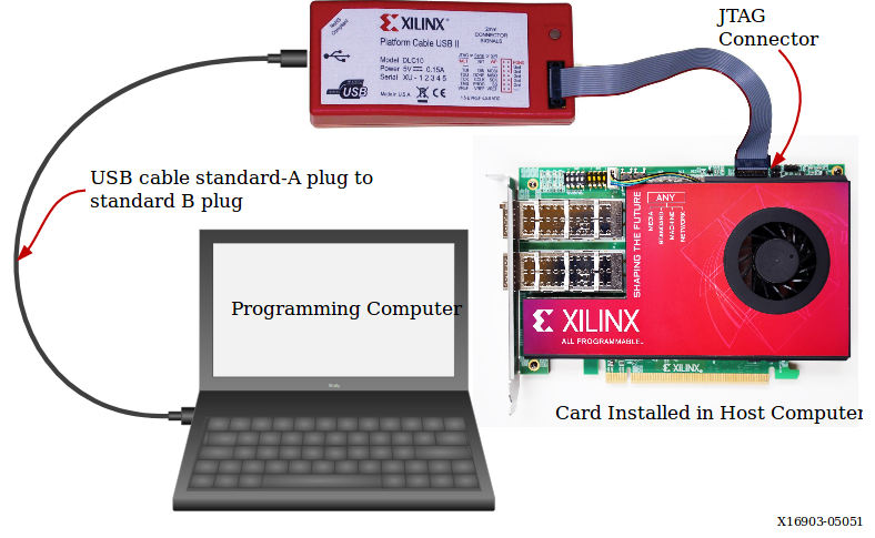 Xilinx_JTAG_Adapter_Connection