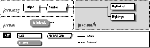 java.math package structure